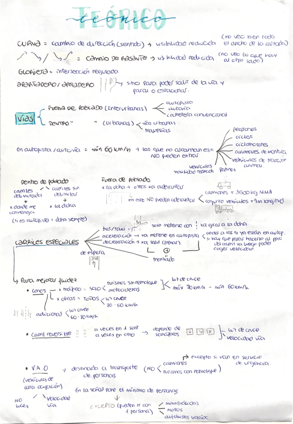 Teorico-carnet-de-conducir.pdf
