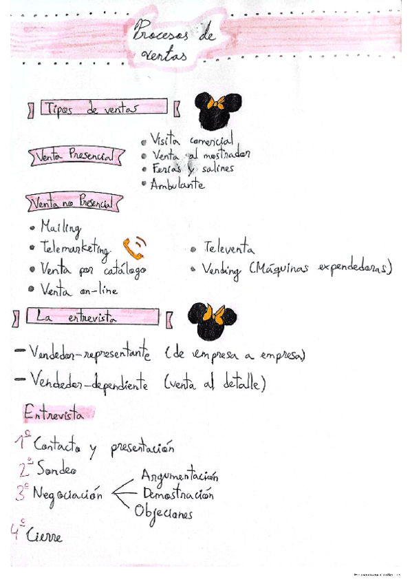 Tecnicas-de-Ventas-de-Comercio-Parte-2--Cuestionarios.pdf