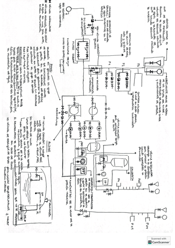 Esquema-Resumen-Instalacion.pdf