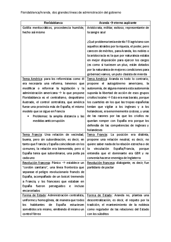 FloridablancaAranda.pdf