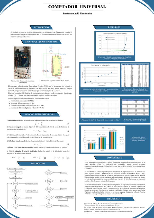 Comptador-universal.pdf
