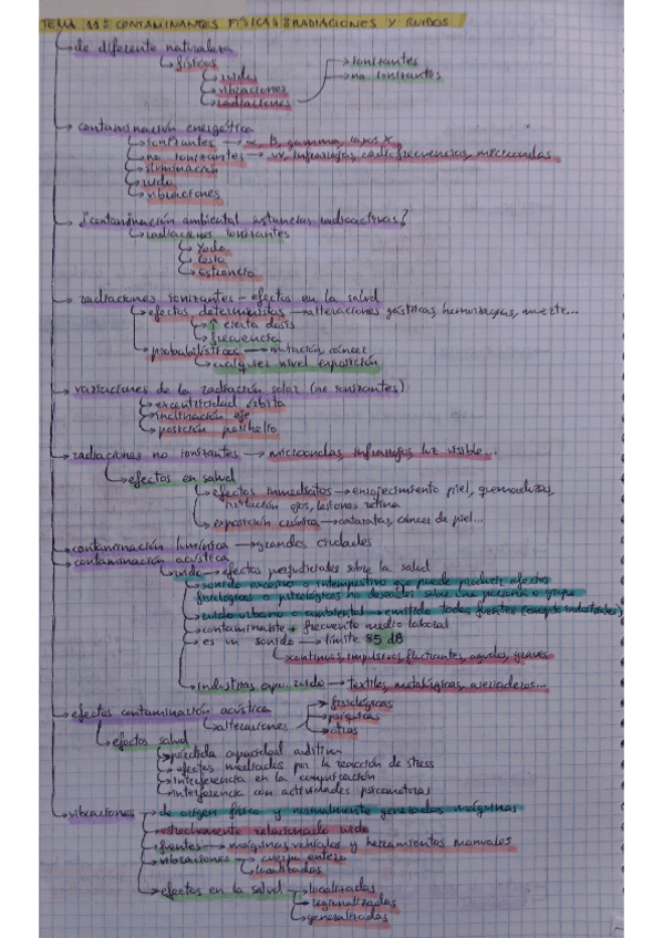Tema-11-Comunitaria-1.pdf
