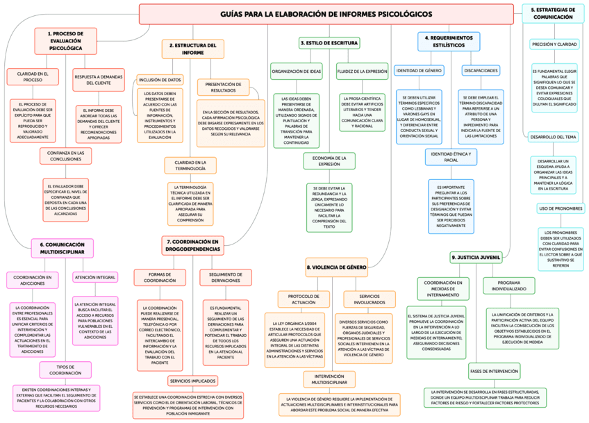 GUIAS-PARA-LA-ELABORACION-DE-INFORMES-PSICOLOGICOS.pdf