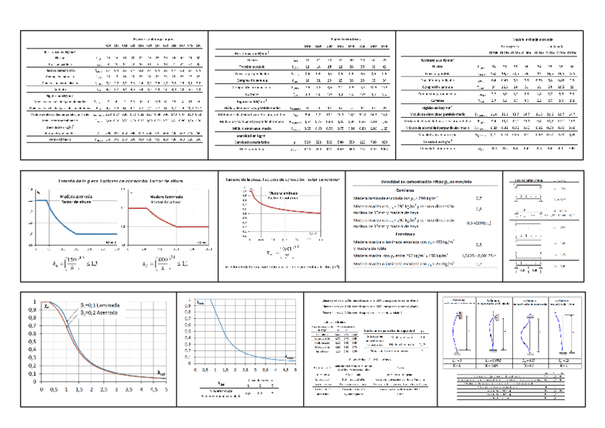 Formulari Fusta (vaig treure un 10).pdf