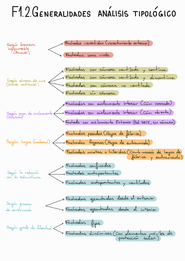 F1-2-GENERLIDADES-ANALISIS-TIPOLOGICO.pdf