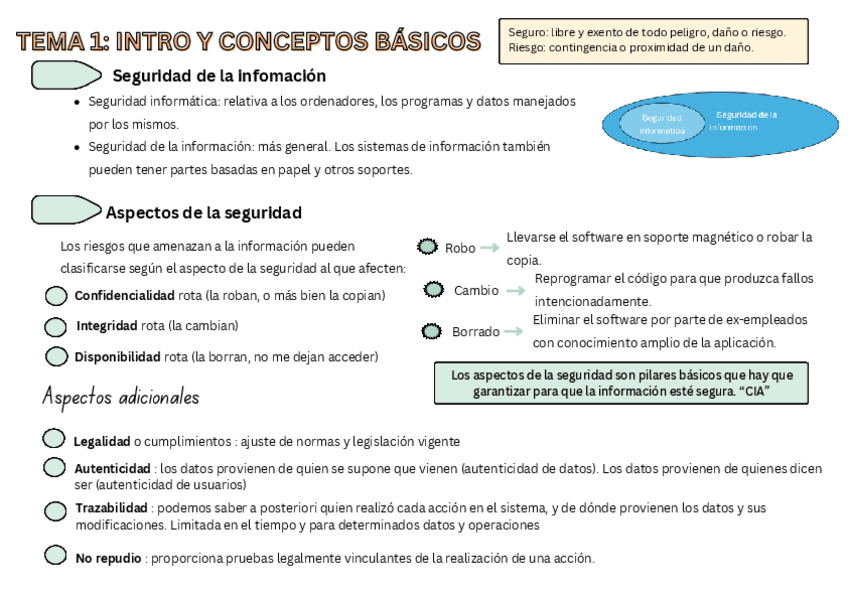 Bloque-1-Seguridad.pdf