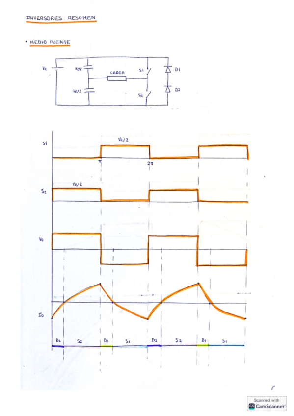 INVERSORES-RESUMEN.pdf