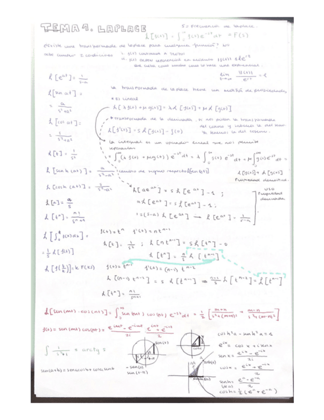 APUNTES-TEMA-1-LAPLACE.pdf