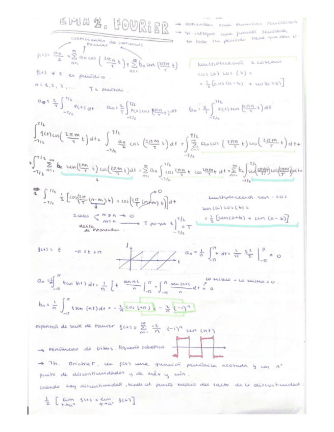 APUNTES-TEMA-2-FOURIER.pdf