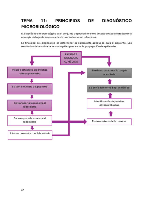 TEMA11-MICRO-CLINICA.pdf