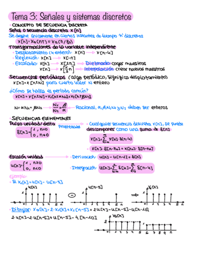 Tema 3 Señales y sistemas discretos.pdf