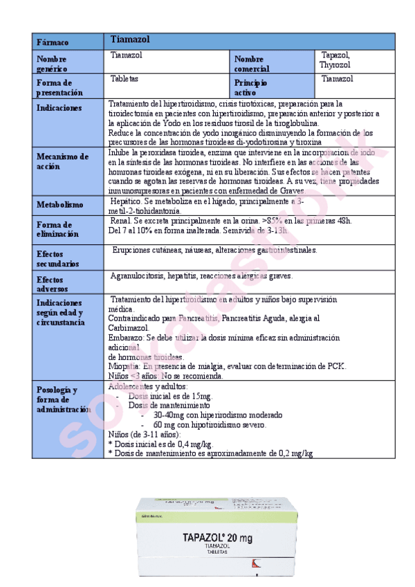 FICHA-FARMACOLOGICA-TIAMAZOL.pdf