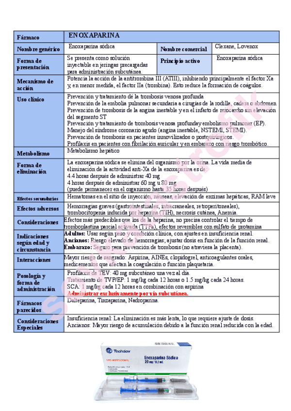 FICHA-FARMACOLOGICA-ENOXAPARINA.pdf