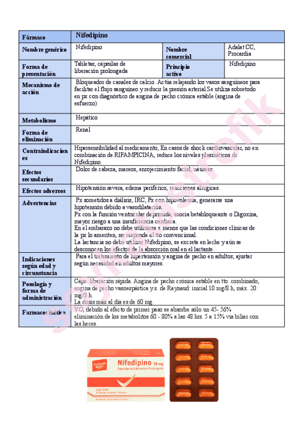 FICHA-FARMACOLOGICA-NIFEDIPINO.pdf