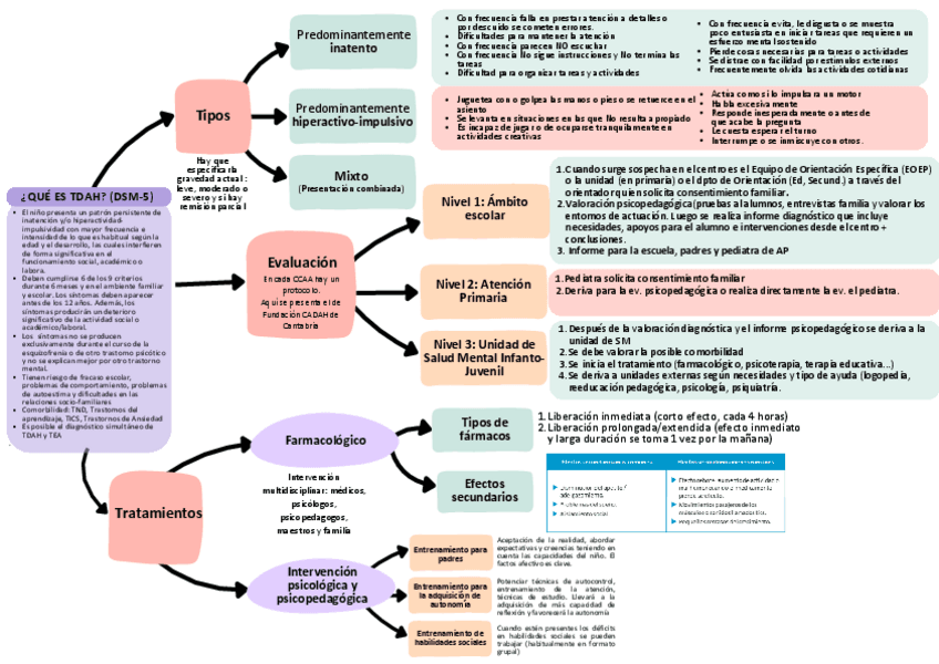 Apuntes-trastornos-de-la-conducta-emocionales-TDAH.pdf