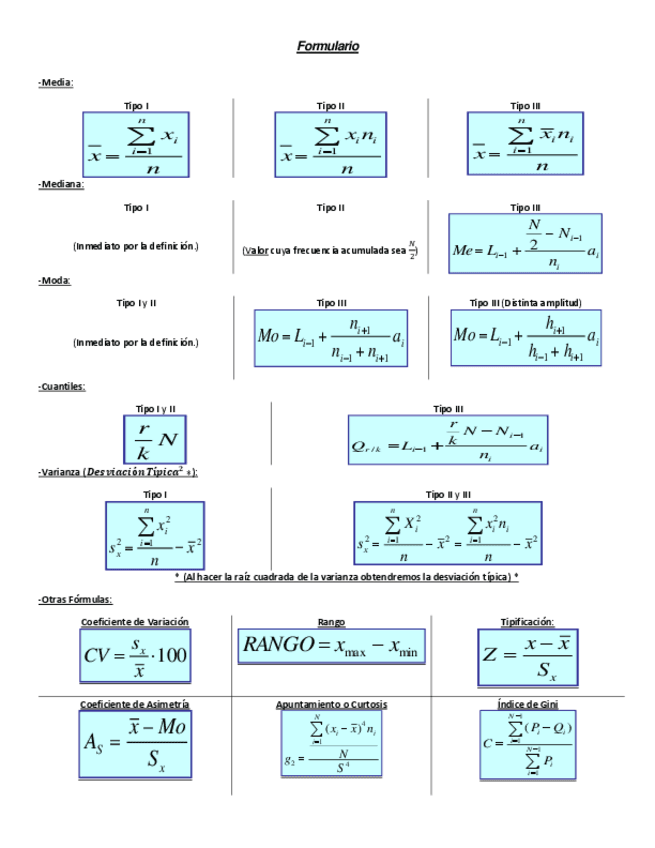 TABLA-FORMULAS-EXAMEN.pdf