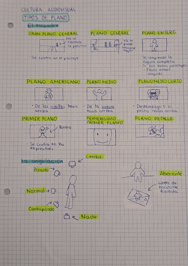 Tipos-de-planos-cultura-audiovisual-1-bach.pdf