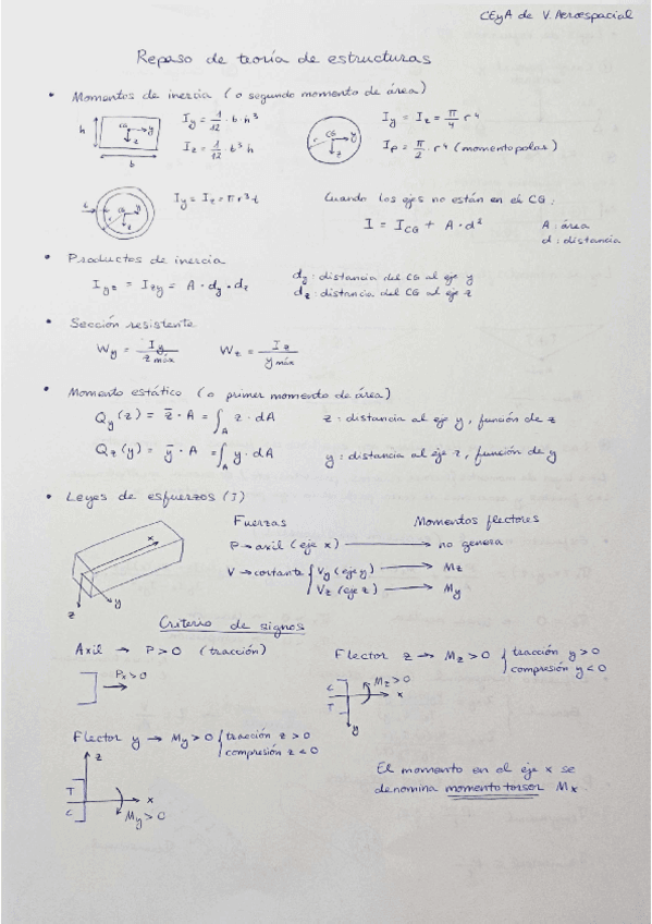 Repaso-Teoria-Estructuras.pdf