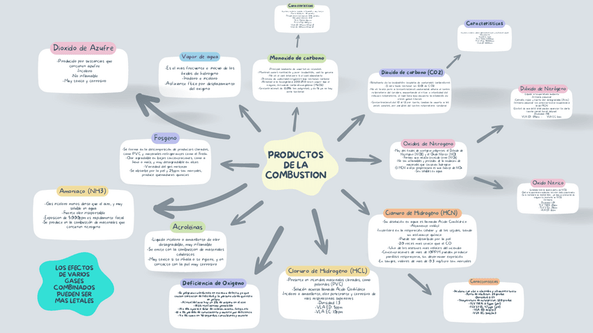 Esquema-Gases-del-Incendio.pdf