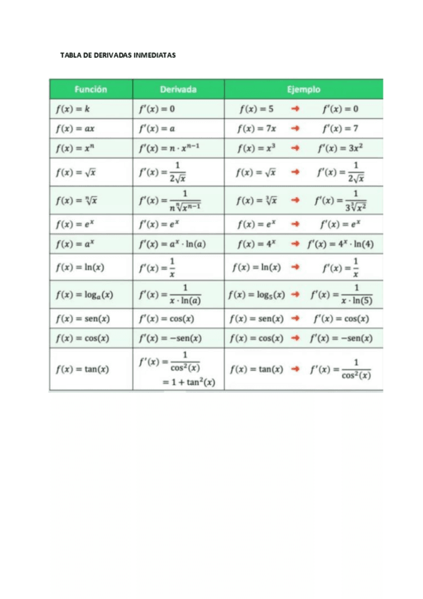 TABLA-DE-DERIVADAS-INMEDIATAS.pdf