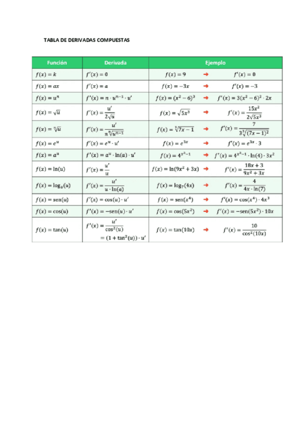 TABLA-DERIVADAS-COMPUESTAS.pdf
