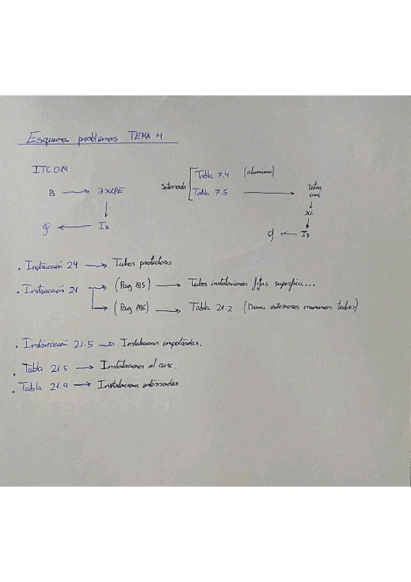 Esquema-problemas-TEMA-4.pdf