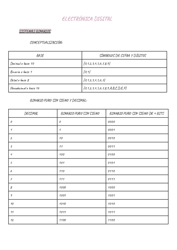 Apuntes-de-Electronica-digital.pdf