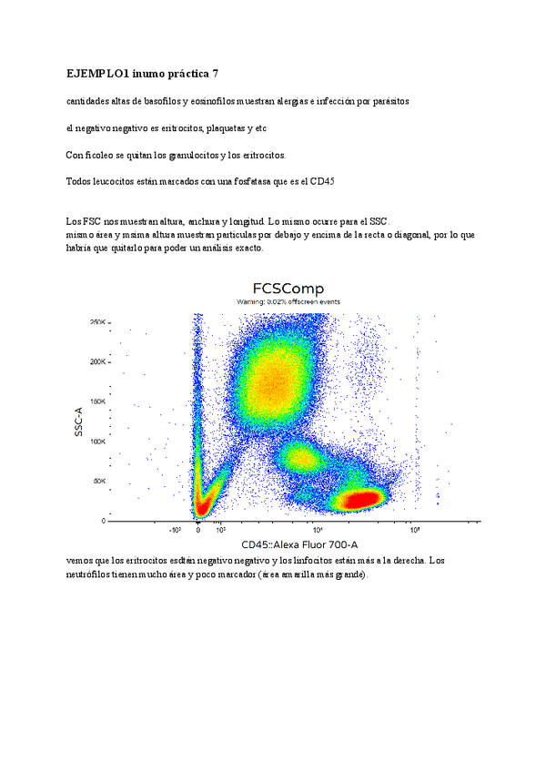Practica-7-ANALISIS-CITOMETRIA-DE-FLUJO.pdf