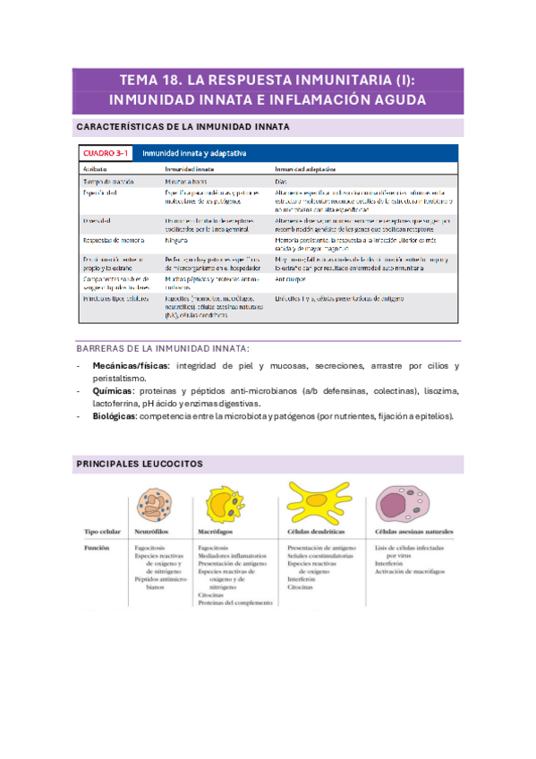 TEMA-18.-LA-RESPUESTA-INMUNITARIA-I-INMUNIDAD-INNATA-E-INFLAMACION-AGUDA.pdf