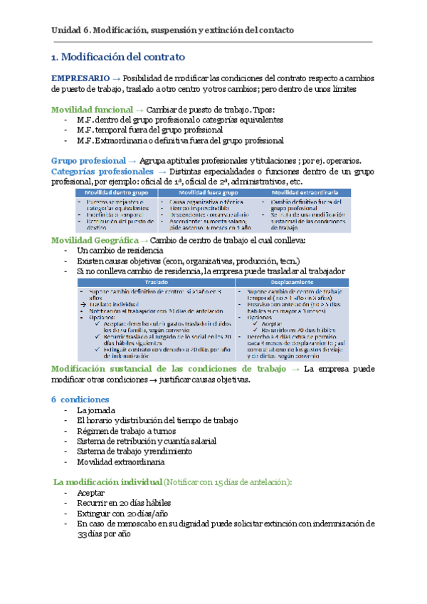 Unidad-6.-Modificacion-suspension-y-extincion-del-contacto-desglosado.pdf