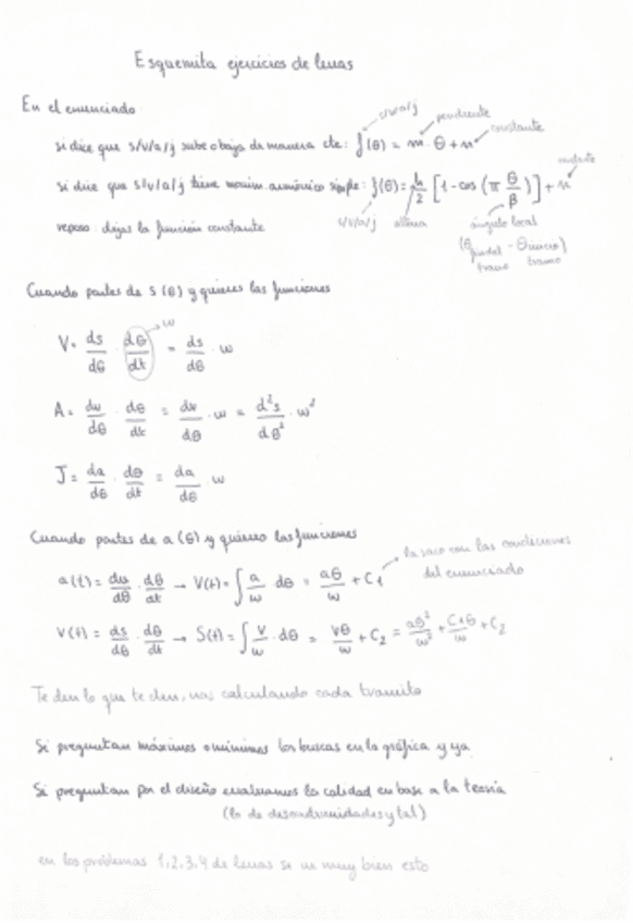 Esquema-pasos-ejercicios-de-levas.pdf