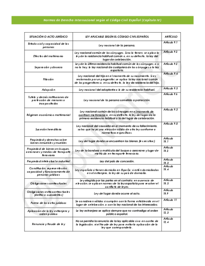 Normas Derecho Internacional Código Civil.pdf