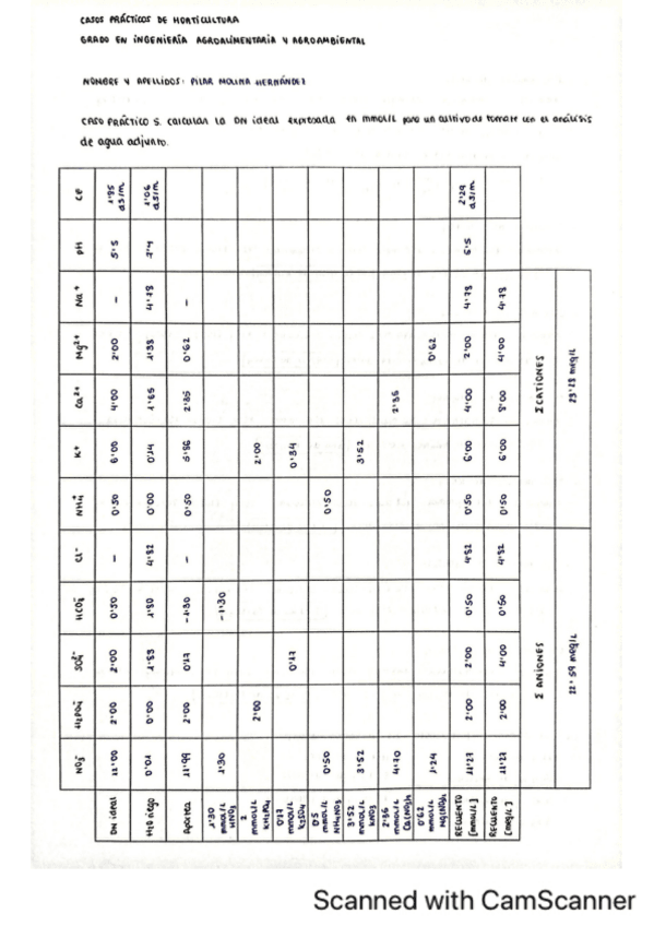 Horticultura-Caso-Practico-5.pdf