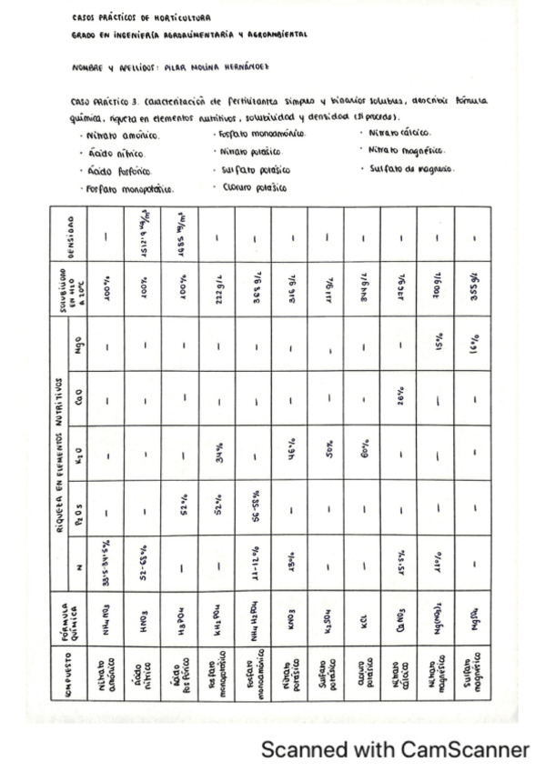 Horticultura-Caso-Practico-3.pdf