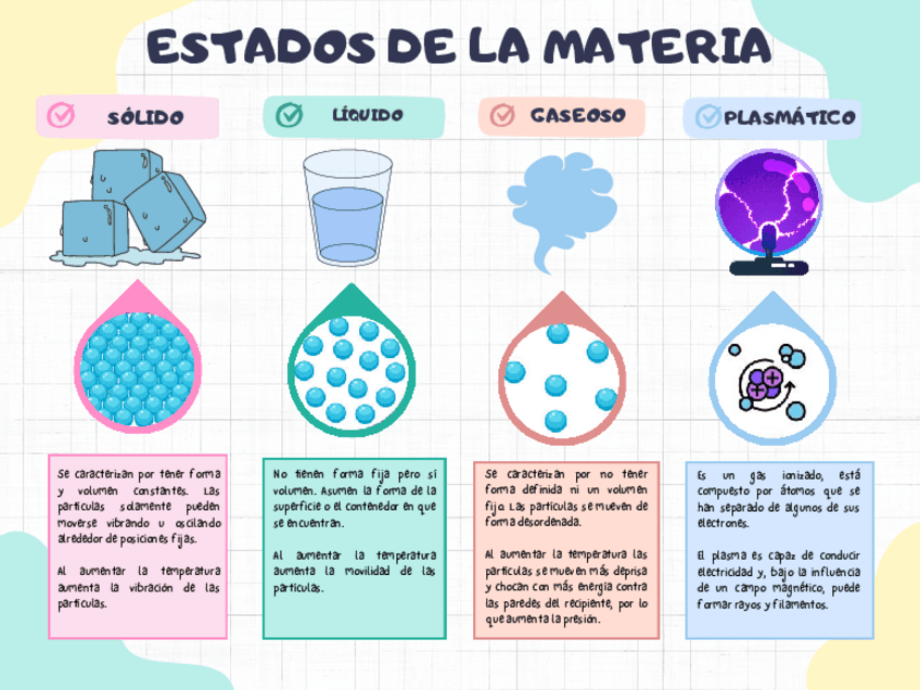 Estados-de-la-materia.pdf