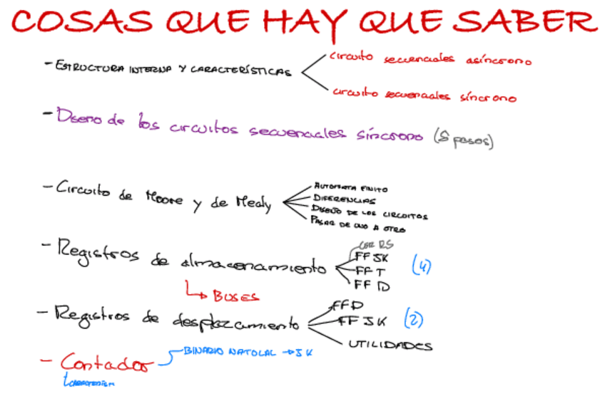 SDIG-T5-Circuitos-secuenciales-sincronos.pdf