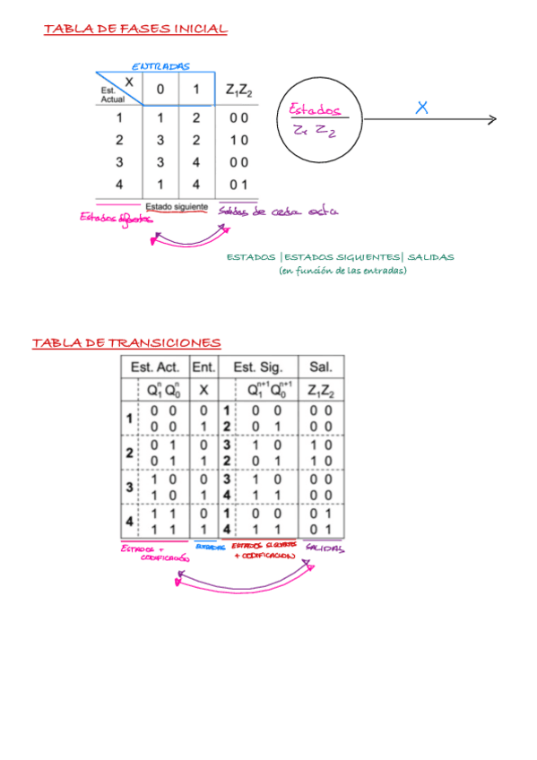 Resumen-T45-Y6.pdf