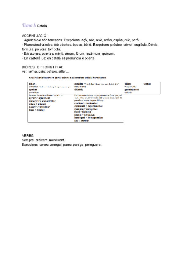 Tema-1-Catala.pdf