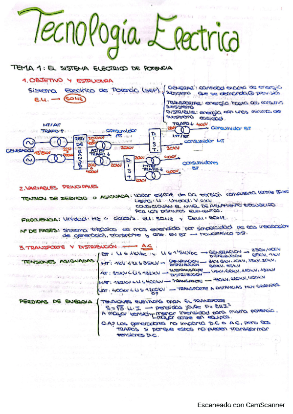 TeclecPptxHastaTema6incluidoAG.pdf