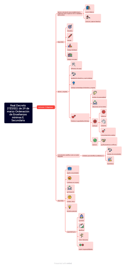 Real-Decreto-2172022.-de-29-de-marzo-Ordenacion-de-Ensenanzas-minimas-E.-Secundaria-1.pdf