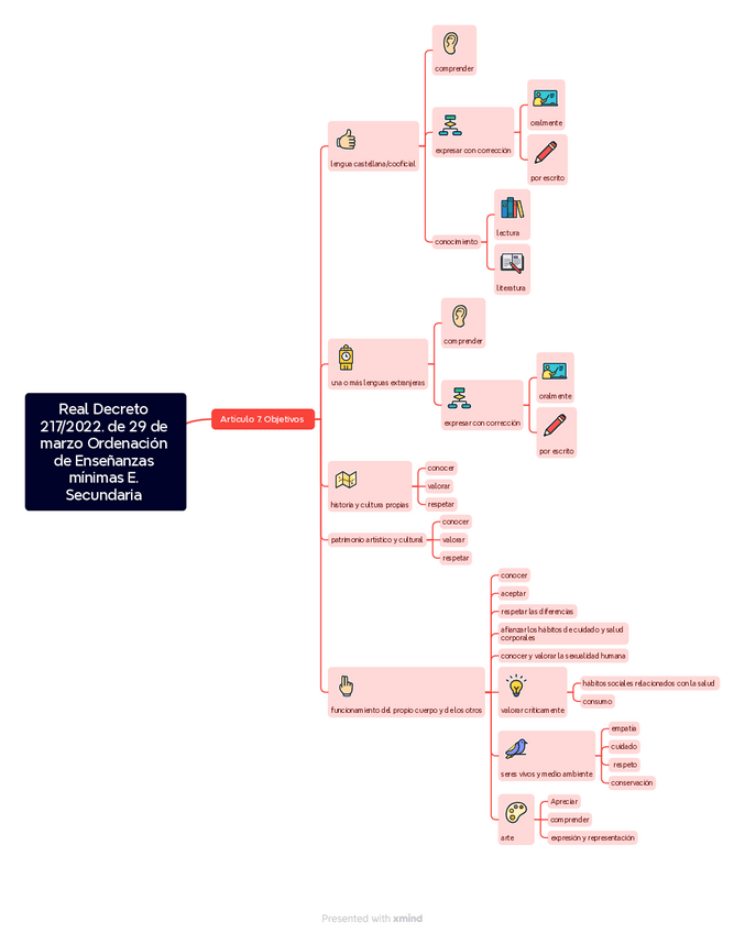 Real-Decreto-2172022.-de-29-de-marzo-Ordenacion-de-Ensenanzas-minimas-E.-Secundaria-1.1.pdf