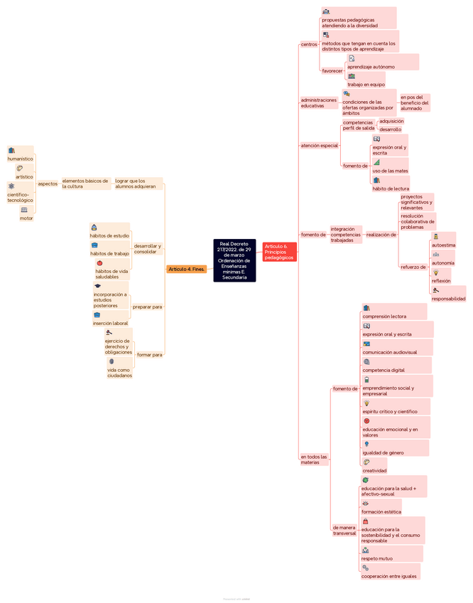 Real-Decreto-2172022.-de-29-de-marzo-Ordenacion-de-Ensenanzas-minimas-E.-Secundaria-PARTE-2.pdf
