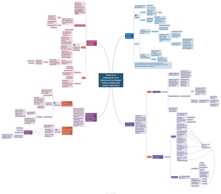 Tema-6-La-orientacion-y-la-tutoria-en-los-planes-institucionales-del-centro-educativo.pdf