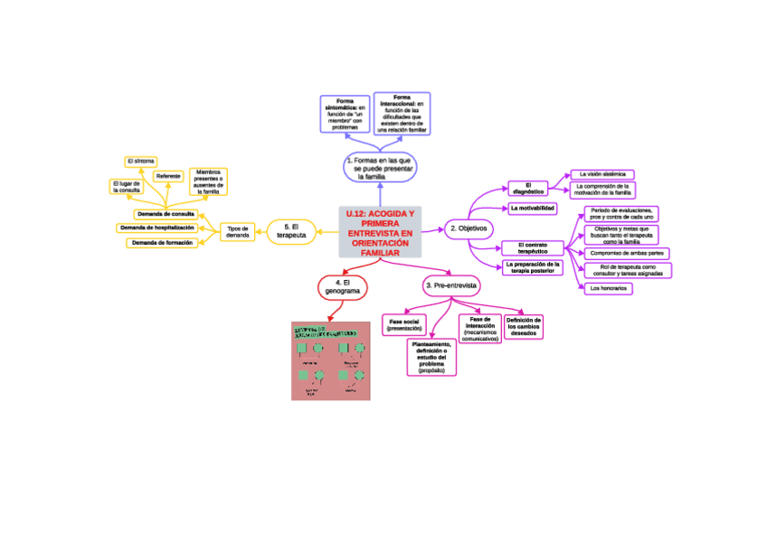 u.12-acogida-y-primera-entrevista.pdf