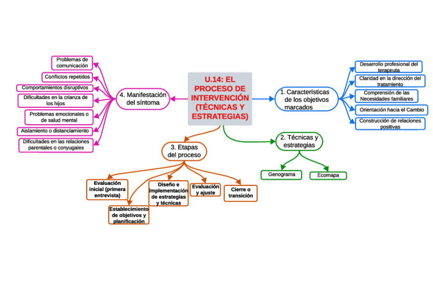 u.14-proceso-de-intervencion.pdf