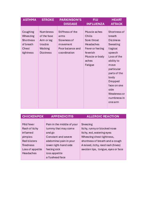 Syntomas-and-sing.pdf