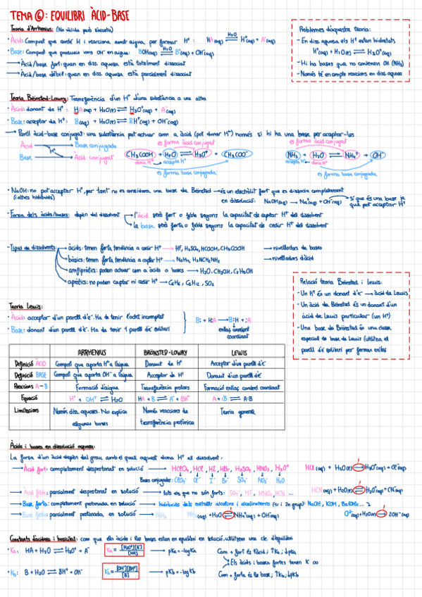 T.6-Acid-Base.pdf