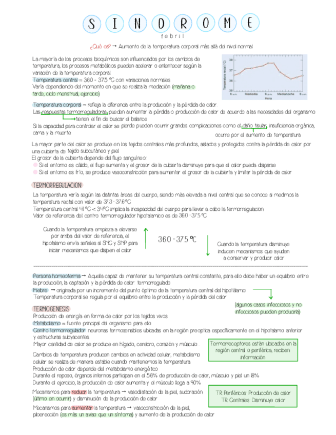 Sindrome-Febril.pdf