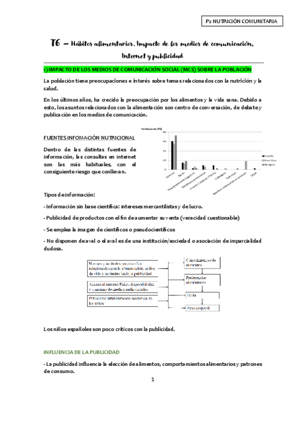 T6.-Habitos-alimentarios.-Impacto-de-los-medios-de-comunicacion-apuntes.pdf