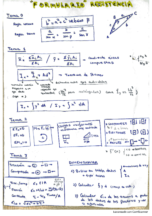 Formulario-resistencia.pdf
